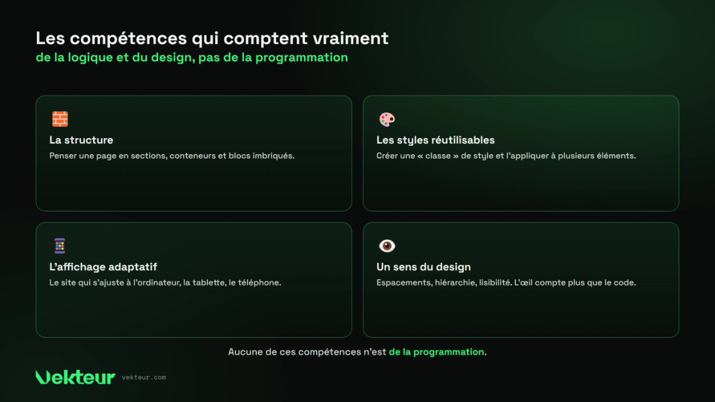 les compétences utiles pour Webflow ne sont pas du code