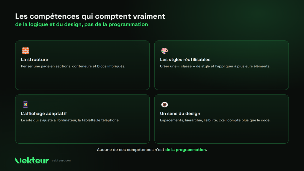 les compétences utiles pour Webflow ne sont pas du code