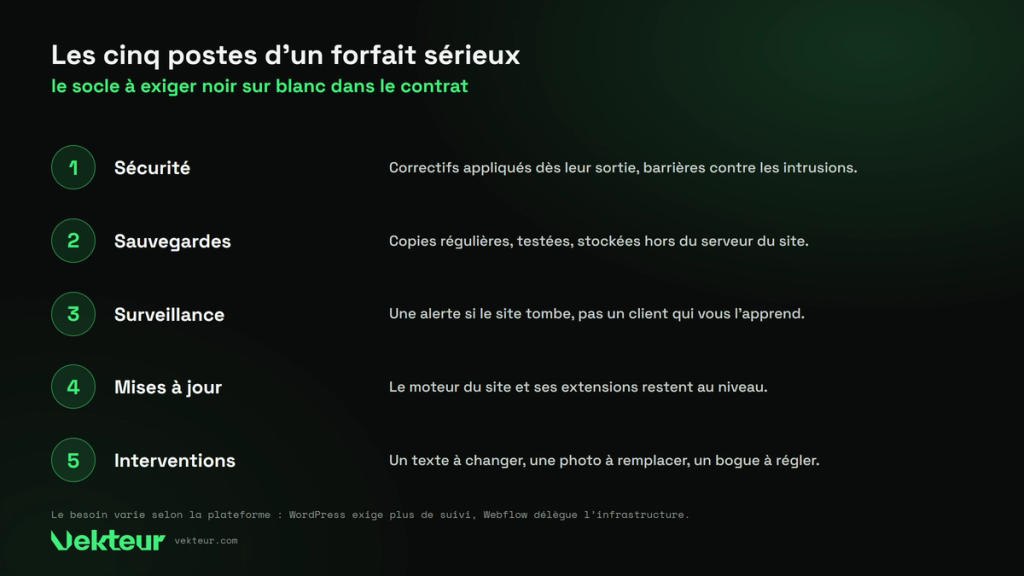 les cinq postes d’un forfait d’entretien sérieux