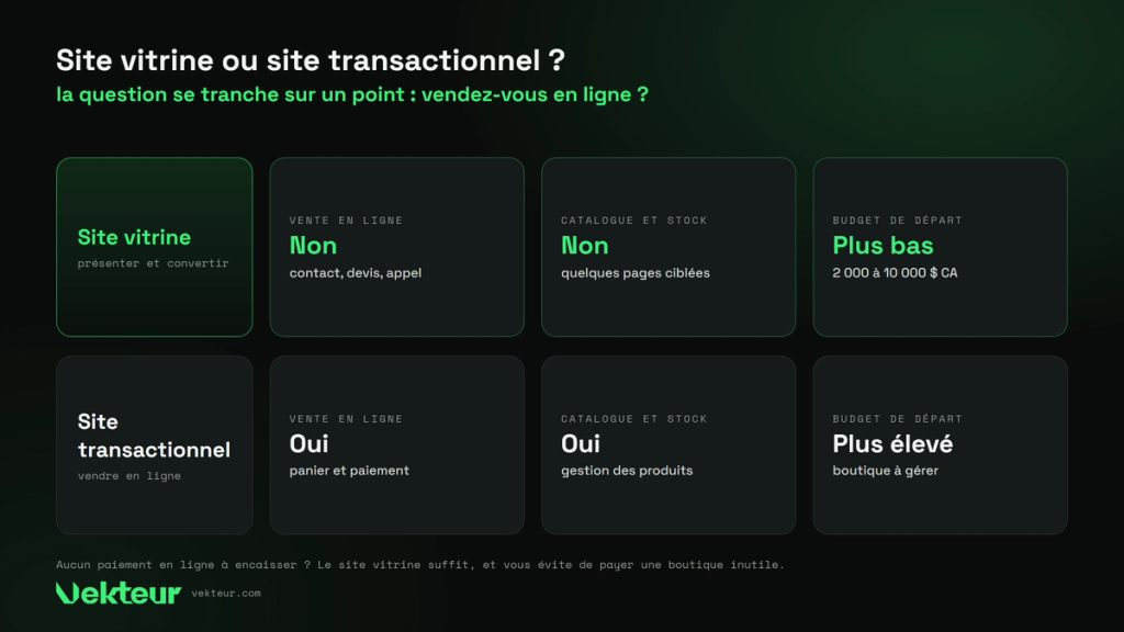site vitrine ou site transactionnel, ce qui les sépare
