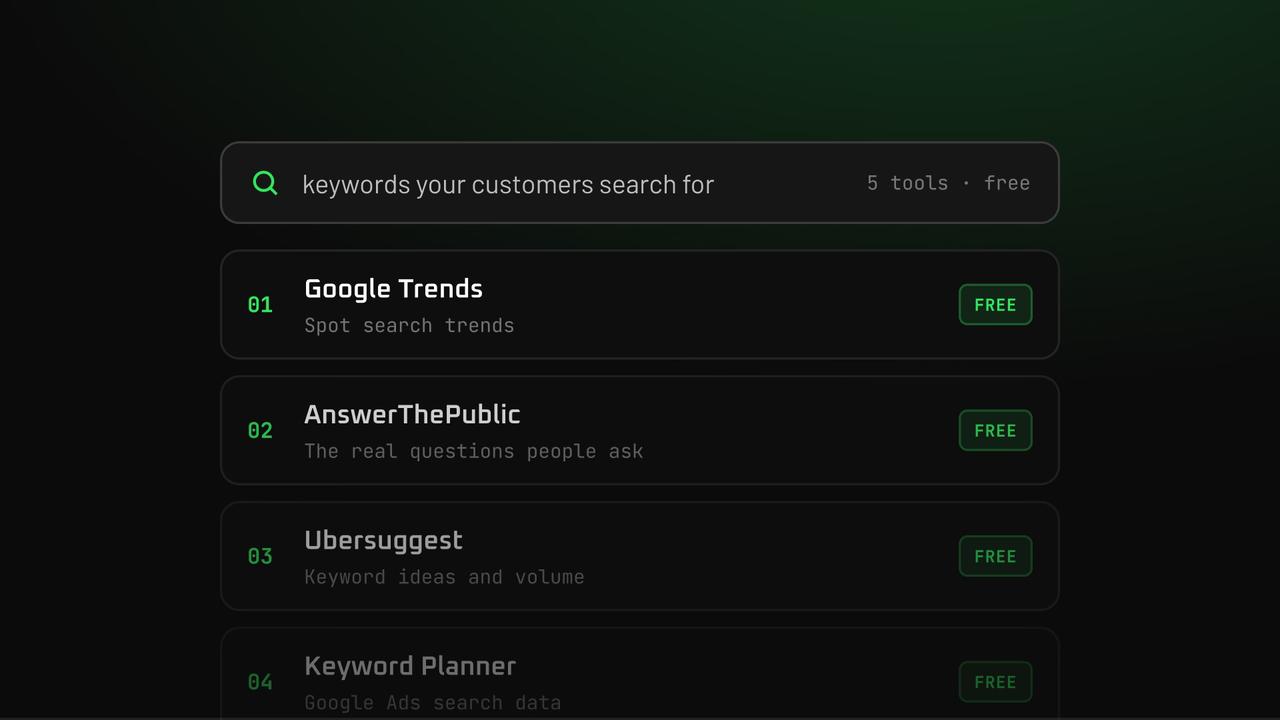 5 free tools for writing high-performing search engine content
