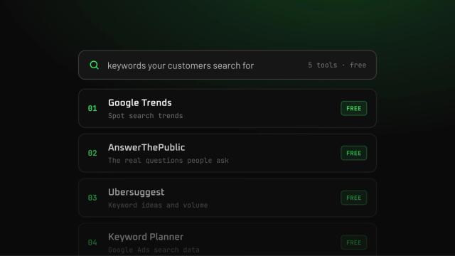 5 free tools for writing high-performing search engine content