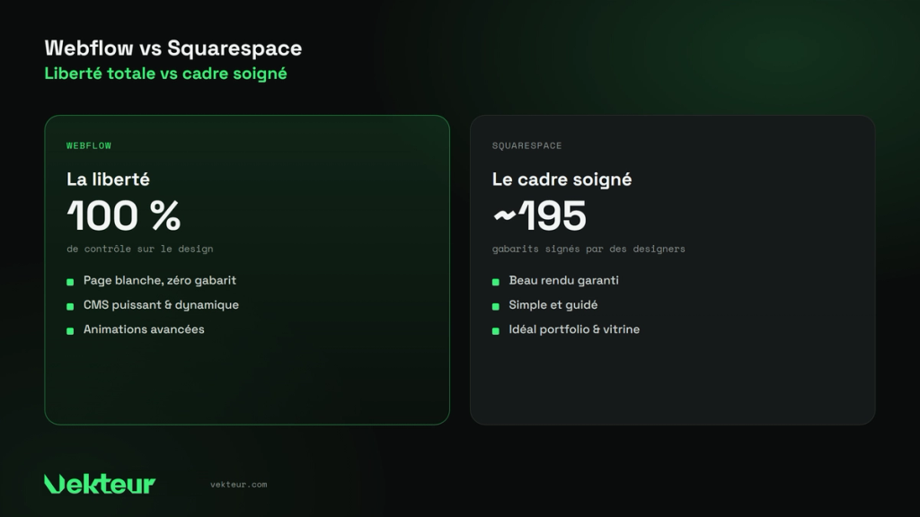 Webflow total freedom vs Squarespace refined framework