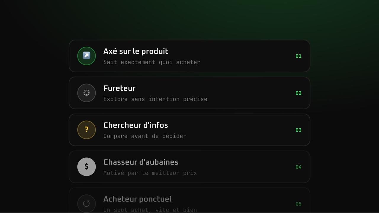 Les 5 types de visiteurs sur les sites e-commerce et comment répondre à leurs besoins spécifiques