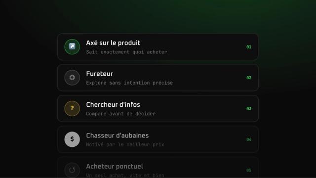 Les 5 types de visiteurs sur les sites e-commerce et comment répondre à leurs besoins spécifiques
