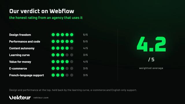 Webflow review: strengths and limitations, from an agency that uses it