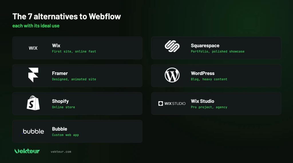 7 Webflow alternatives and their ideal use