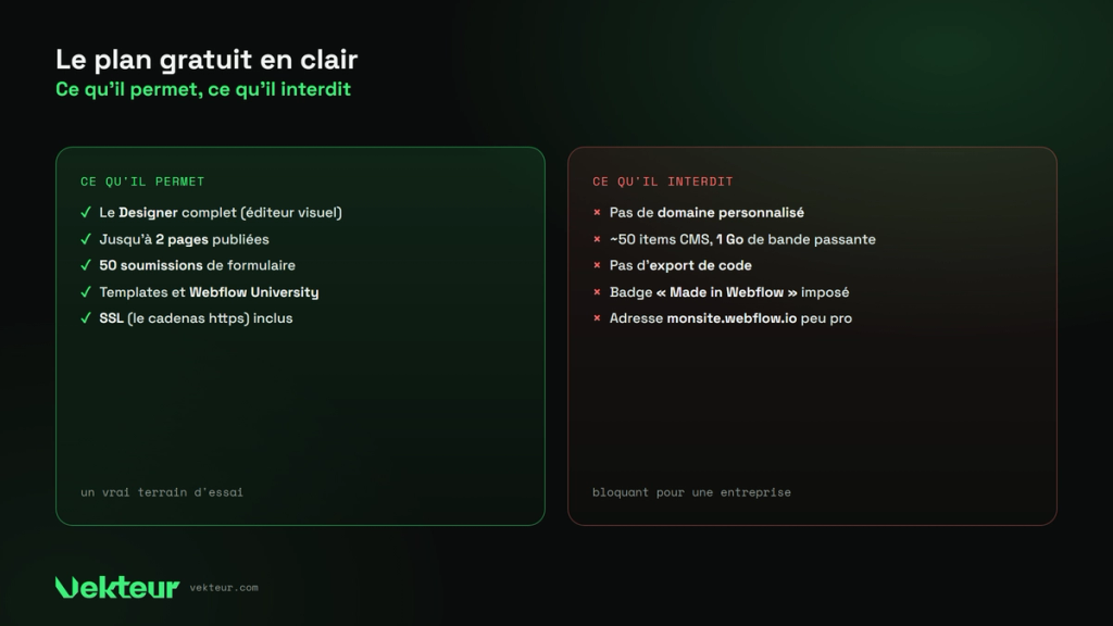 ce que le plan gratuit Webflow permet et interdit