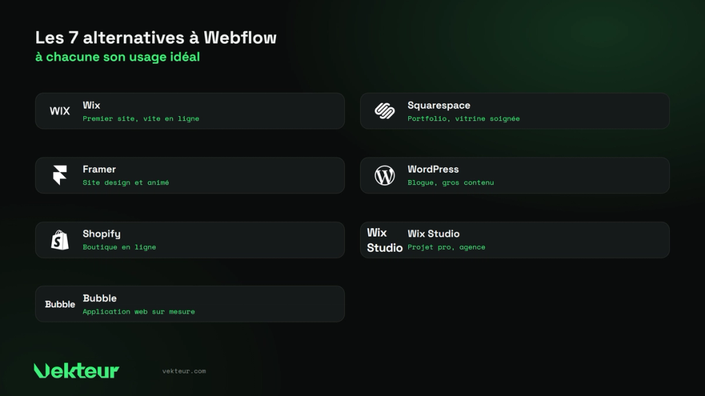 les 7 alternatives à Webflow et leur usage idéal