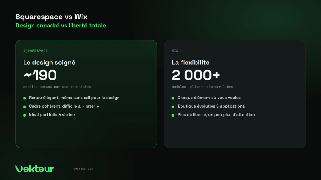 Squarespace 200 polished templates vs Wix 900 flexible templates