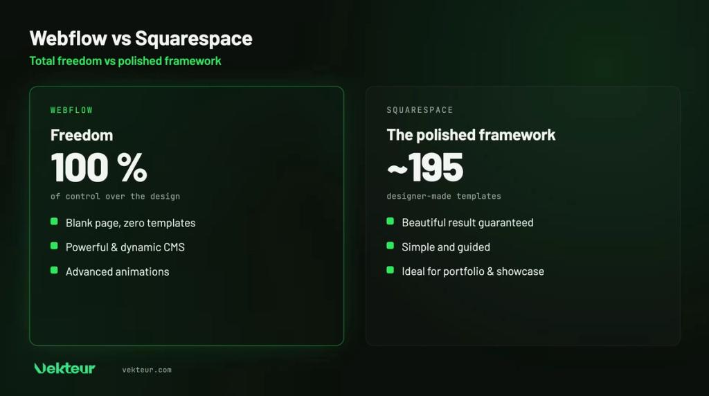 Webflow total freedom vs Squarespace refined framework