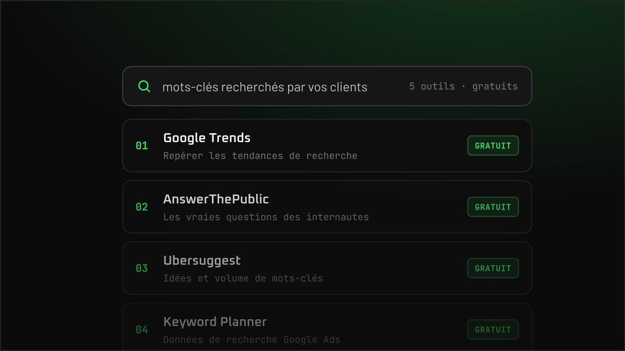 5 outils gratuits pour rédiger des contenus performant sur les moteurs de recherche