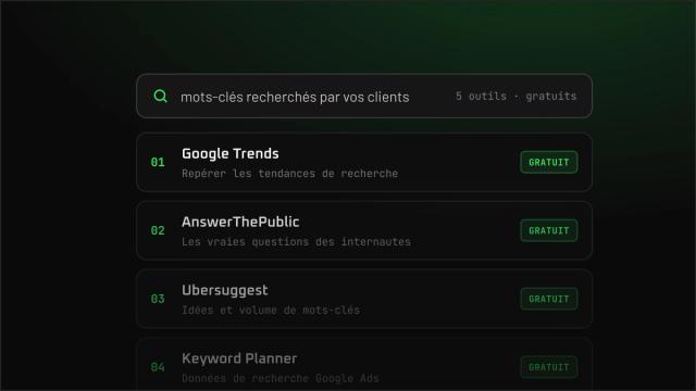 5 outils gratuits pour rédiger des contenus performant sur les moteurs de recherche