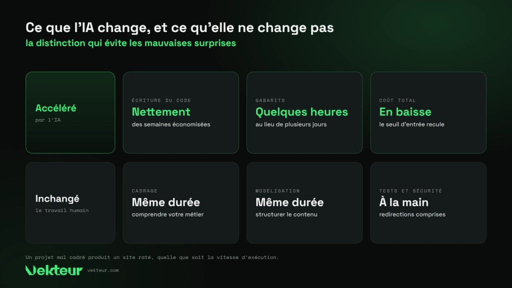 ce que l’IA accélère et ce qu’elle ne change pas dans un projet web