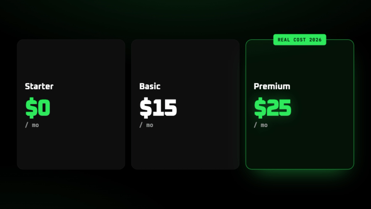 Webflow pricing: all plans and the real cost of a site in 2026