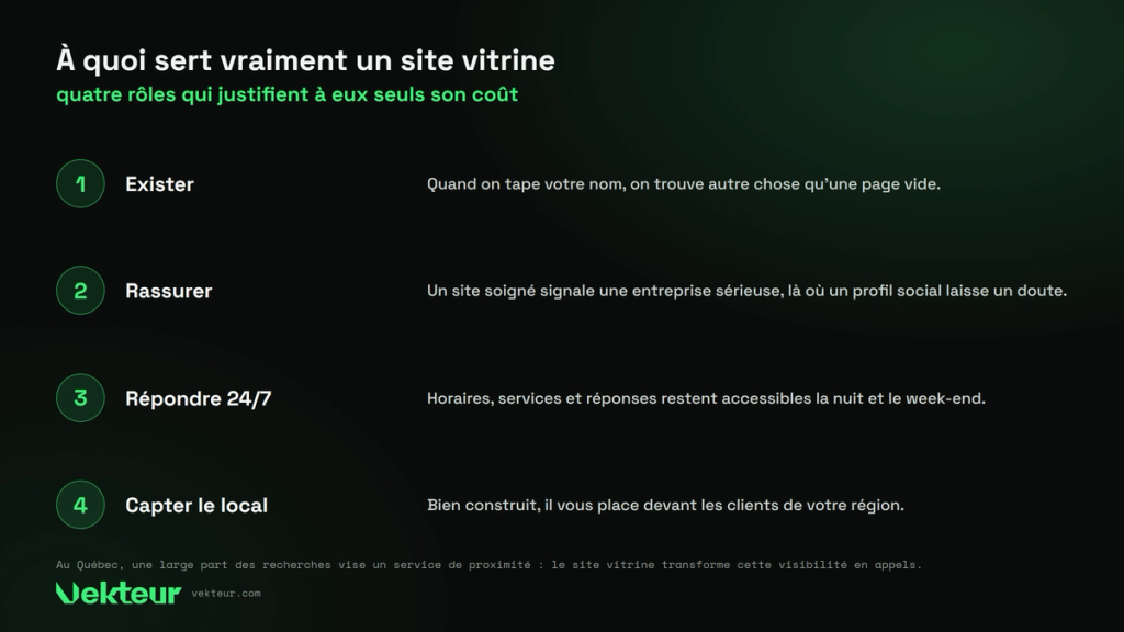 les quatre rôles d’un site vitrine
