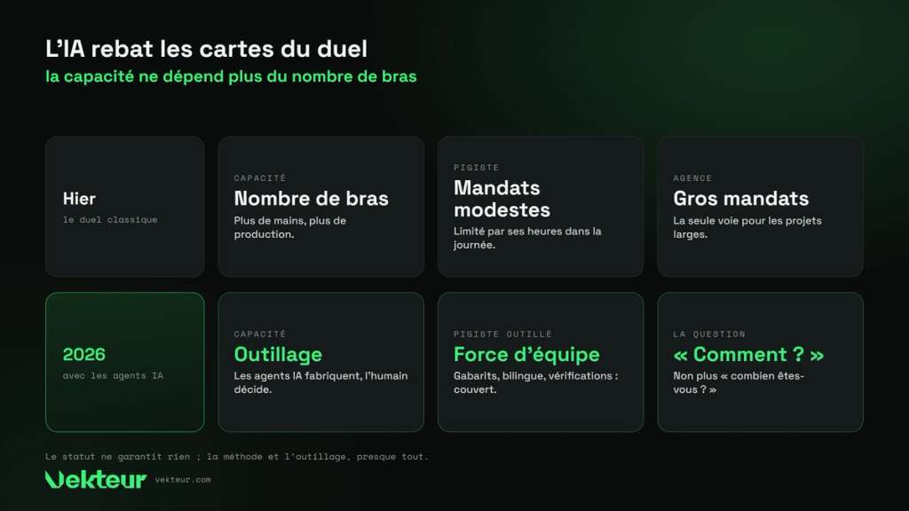 ce que l’IA change au duel entre pigiste et agence