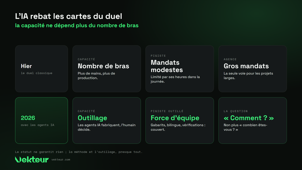 ce que l’IA change au duel entre pigiste et agence