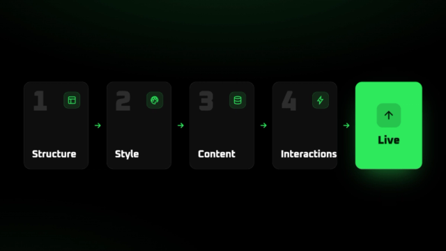 How does Webflow work? The simple guide, from 4 pillars to launch