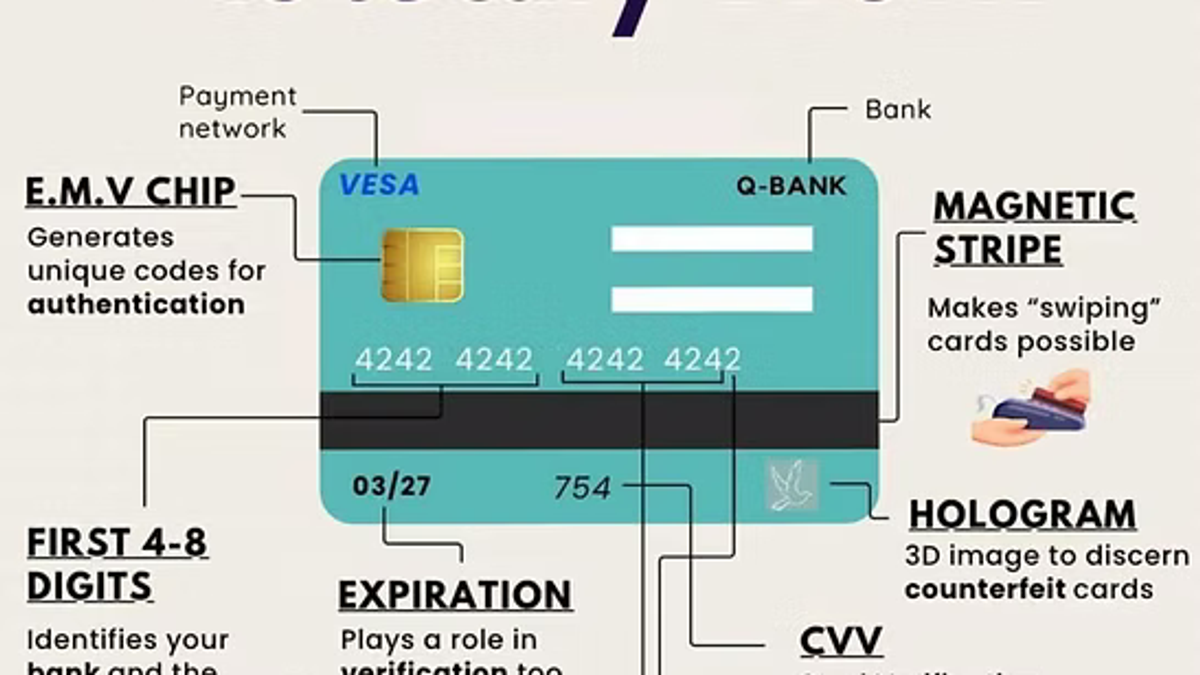 How Credit Cards Work: A Complete Guide to Understanding Credit Cards