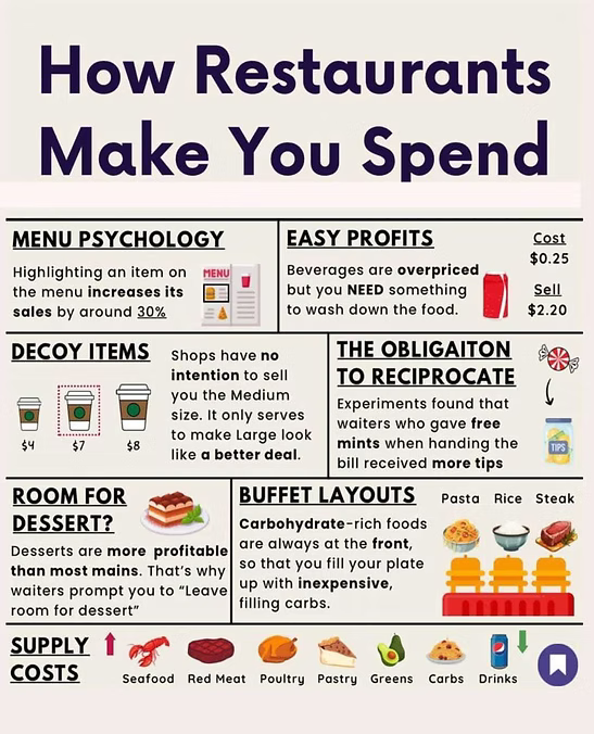Unlocking the Secrets: How Restaurants Influence You to Spend More