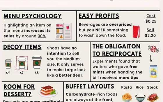 Unlocking the Secrets: How Restaurants Influence You to Spend More