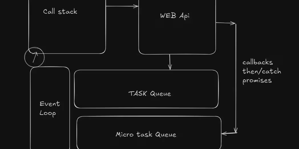 call stack diagram in javascript