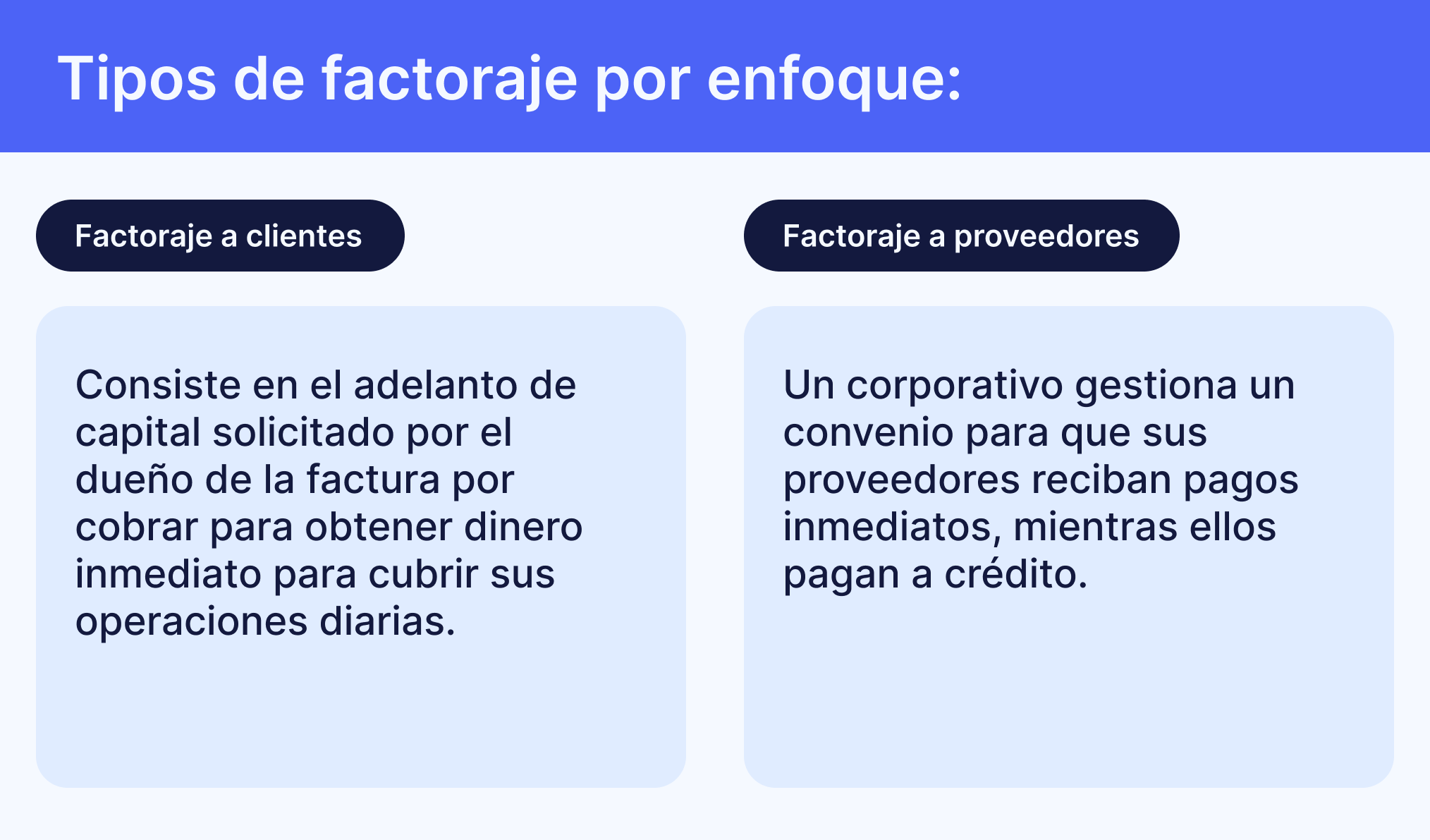 Tipos de Factoraje en México