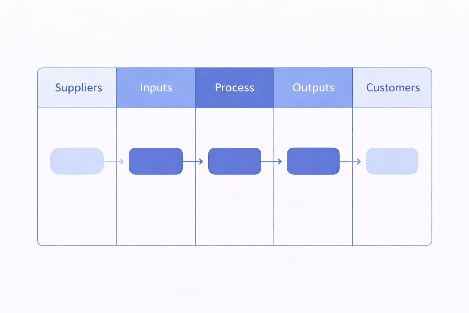 Diagrama SIPOC