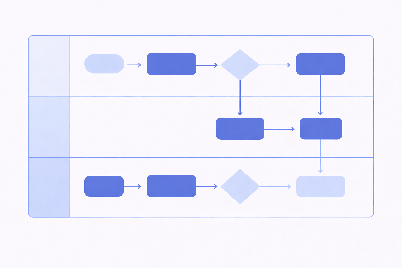 Diagrama de flujo de carriles