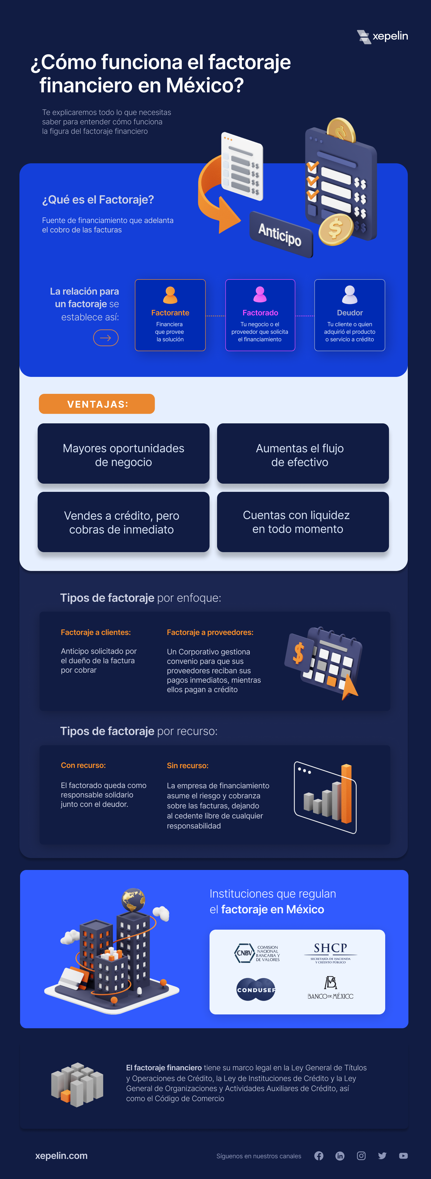 Infografia Factoraje Financiero en México