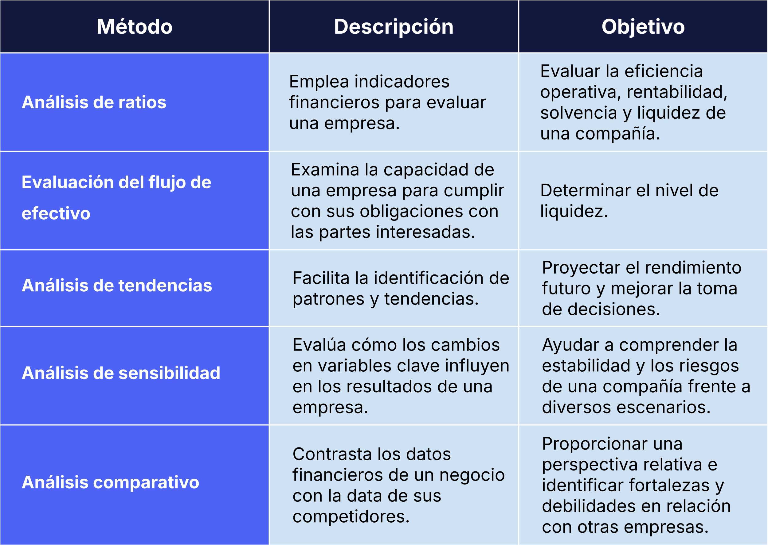 metodos del analisis financiero