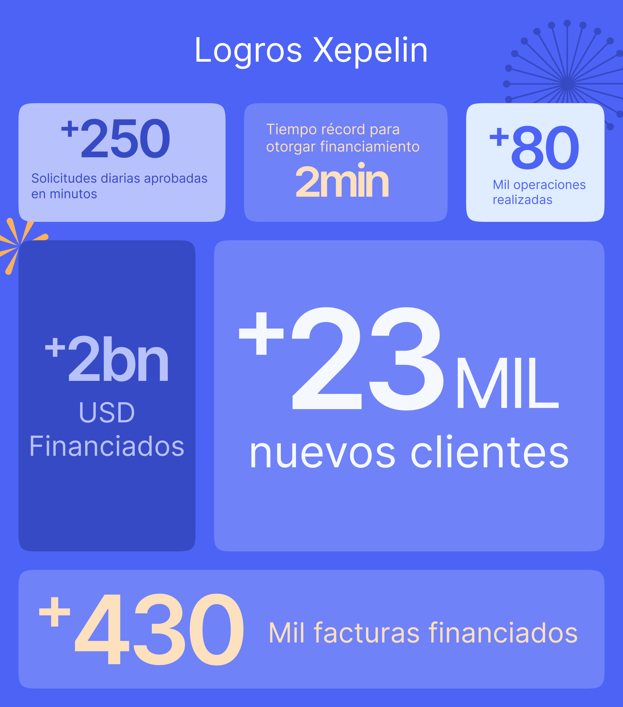 logros xepelin