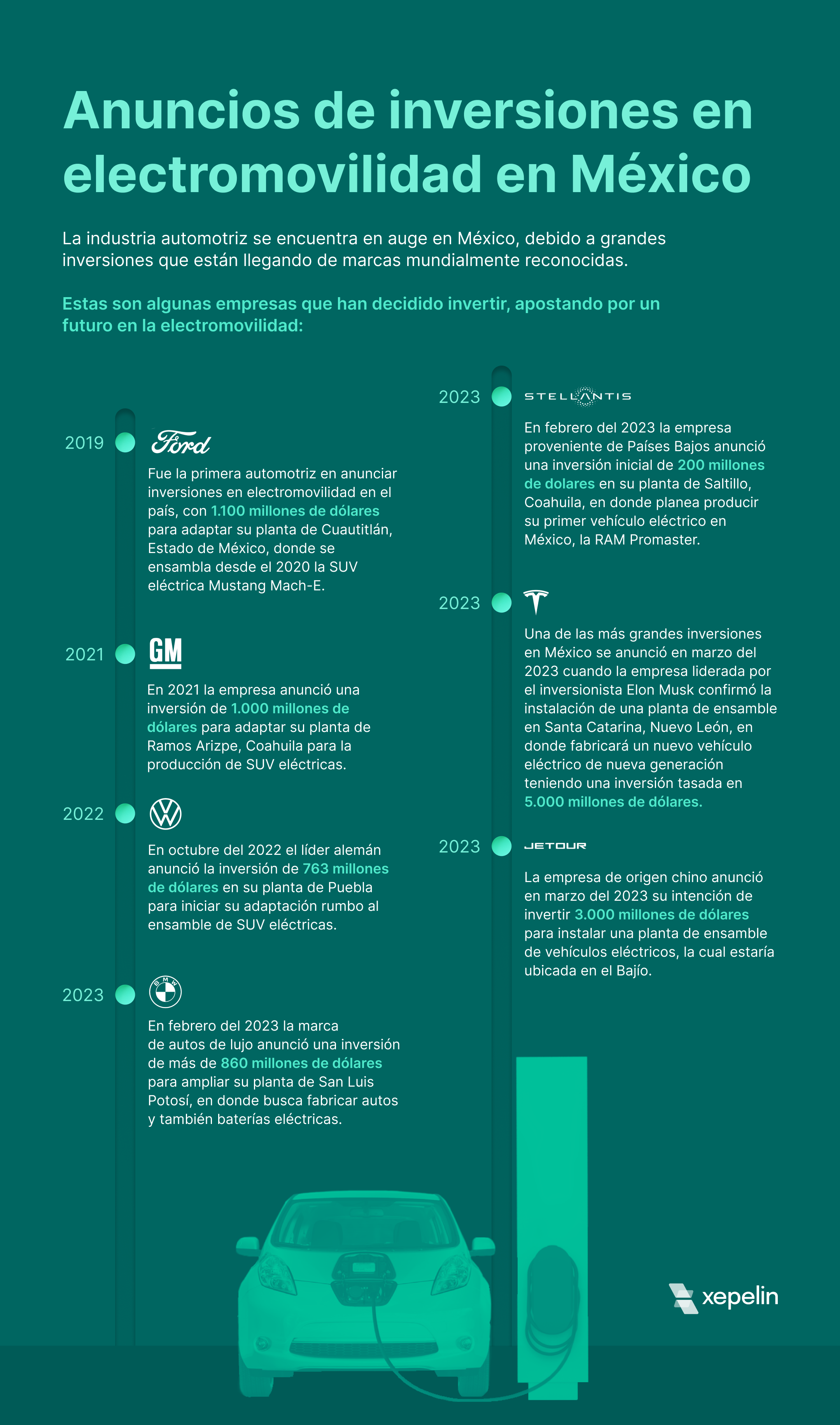 inversiones sector automotriz