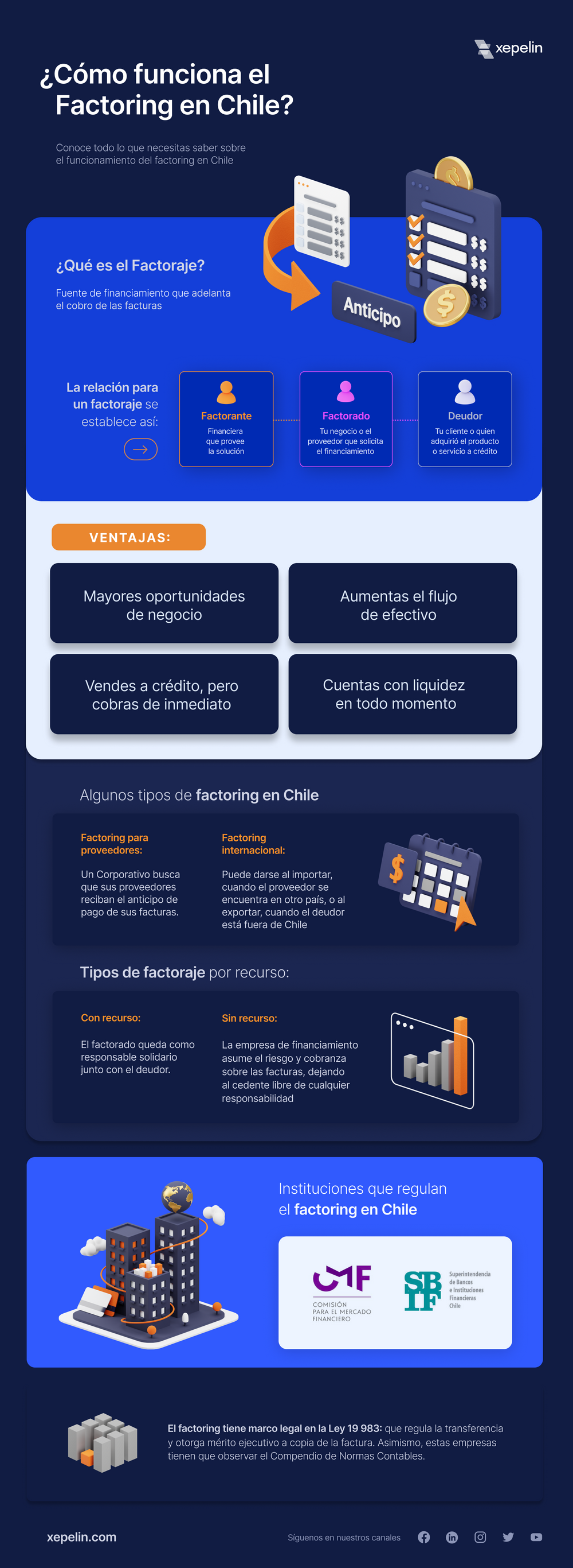 Infografia Factoring en Chile