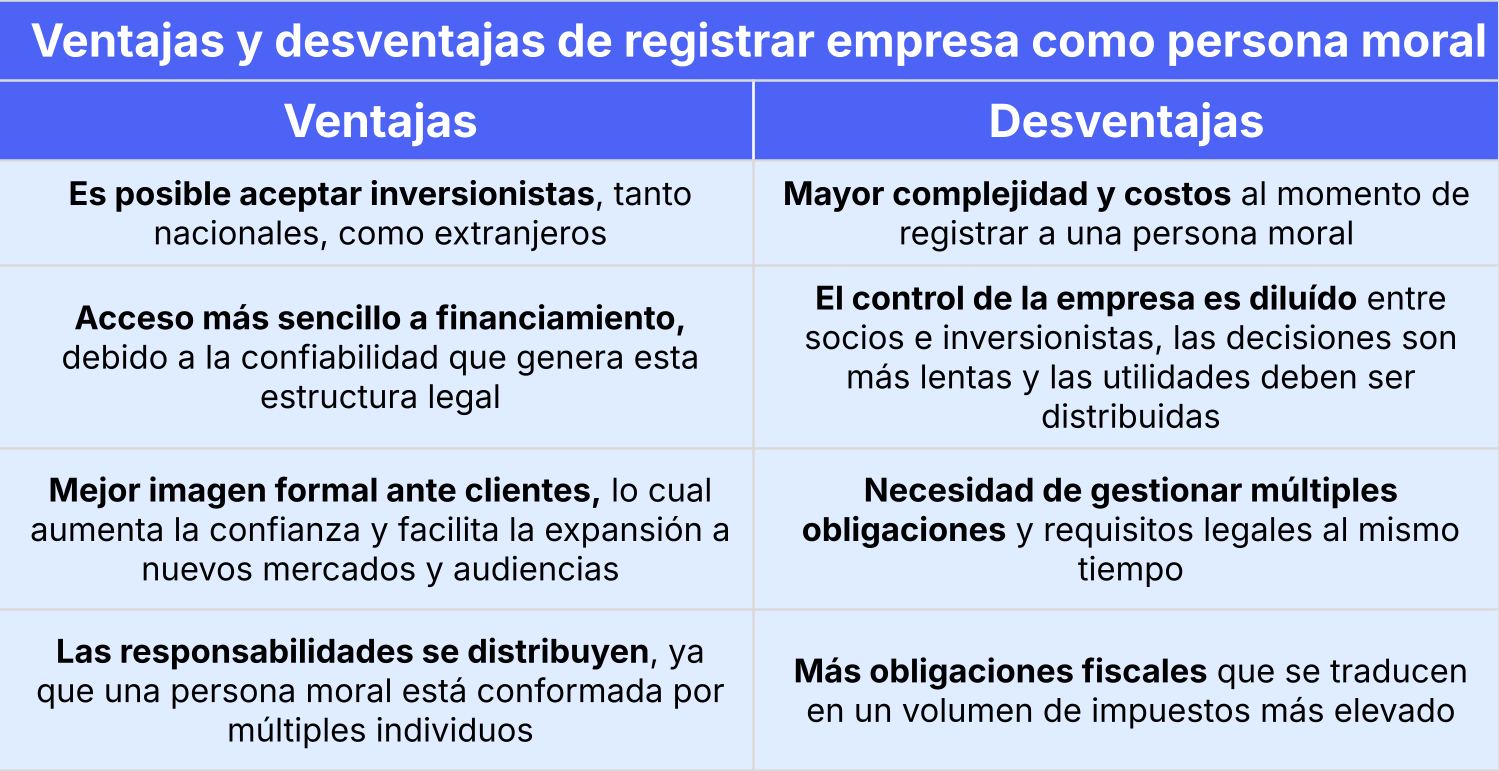 Tabla comparativa ventajas y desventajas de formalizar negocio como persona moral