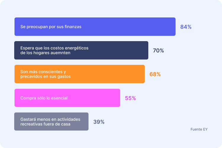 Tendencias Para El Consumo Masivo En 2023 1621