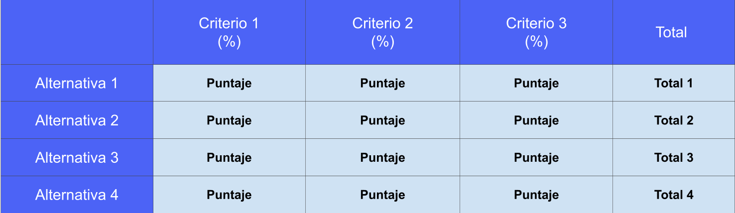 Matriz de decisión