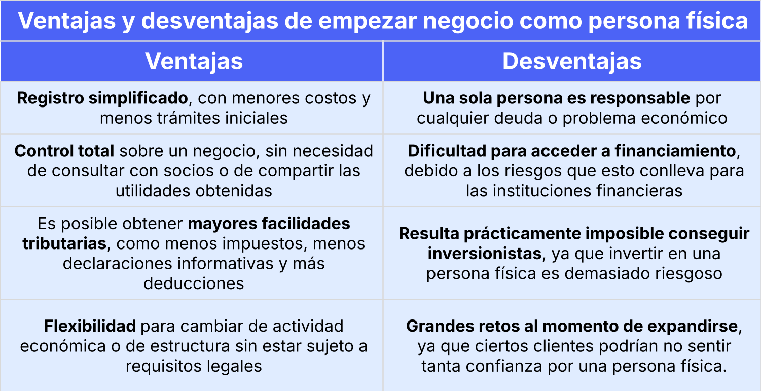 Tabla de ventajas y desventajas de iniciar un negocio como persona física