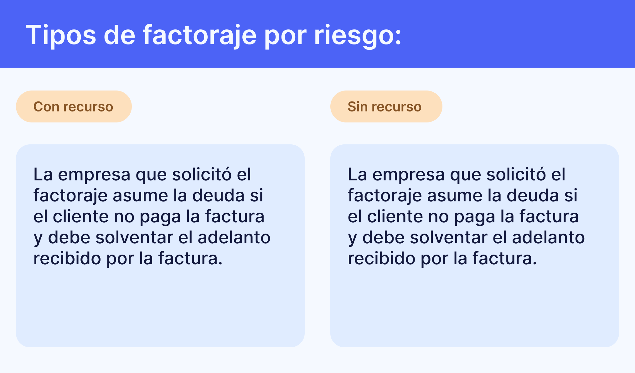 Tipos de Factoraje por Recurso