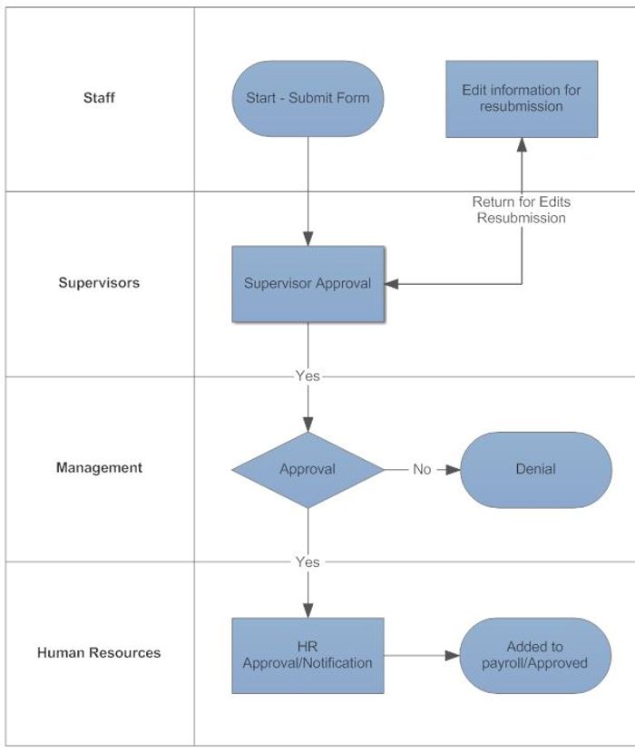 Email workflow cost saving chart.