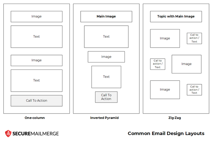 Email design layout example.