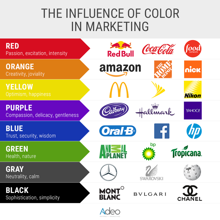 Color theory in marketing.