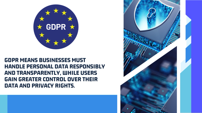 What gdpr means.