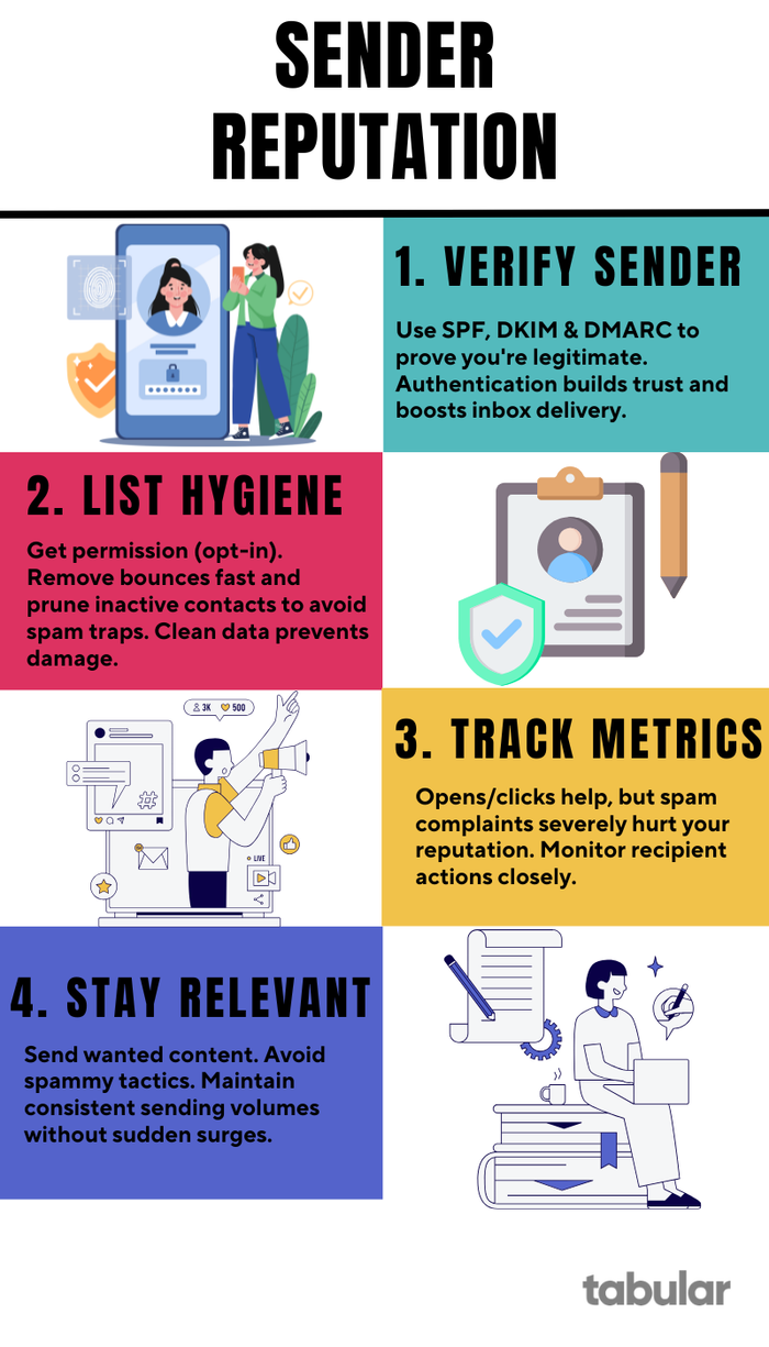 Sender reputation infographic.