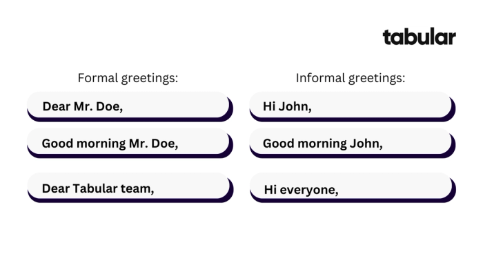 Informal and formal greetings in email communication.