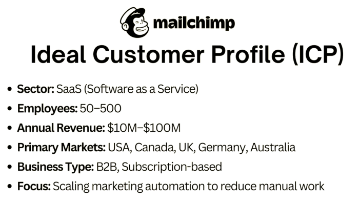 Mailchimp ICP Example.