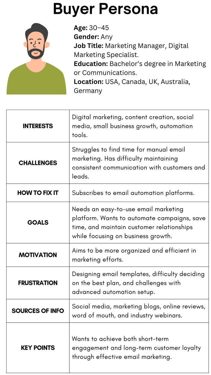 Ideal Customer Profile (ICP) vs Buyer Persona Meaning and Use Cases