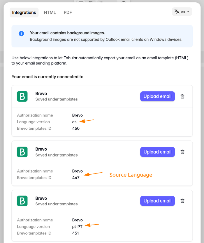 Separate email-template connections per email language version