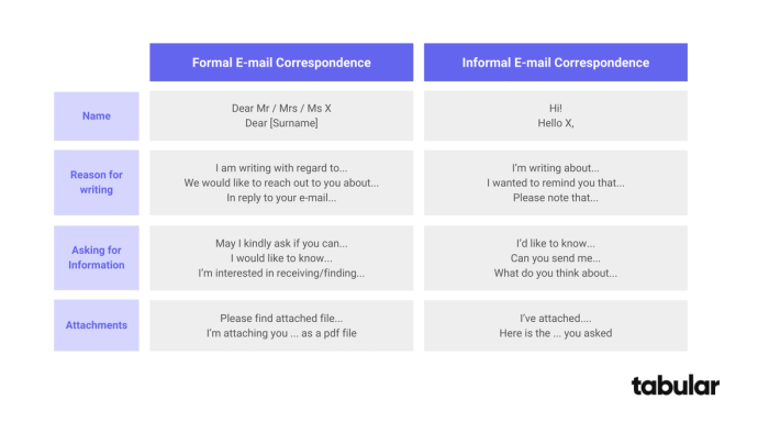 Formal and informal email correspondence.